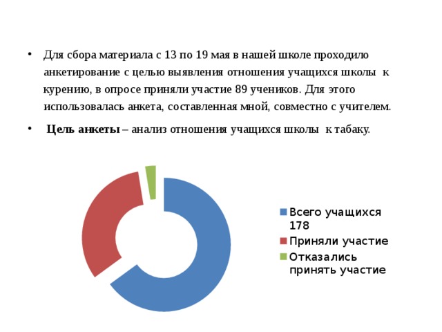 Для сбора материала с 13 по 19 мая в нашей школе проходило анкетирование с целью выявления отношения учащихся школы к курению, в опросе приняли участие 89 учеников . Для этого использовалась анкета, составленная мной, совместно с учителем.   Цель анкеты – анализ отношения учащихся школы к табаку.