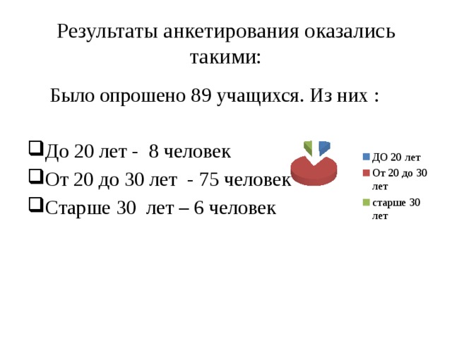 Результаты анкетирования оказались такими:  Было опрошено 89 учащихся. Из них :