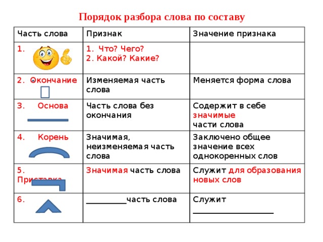 Разбор слова по составу 4 класс