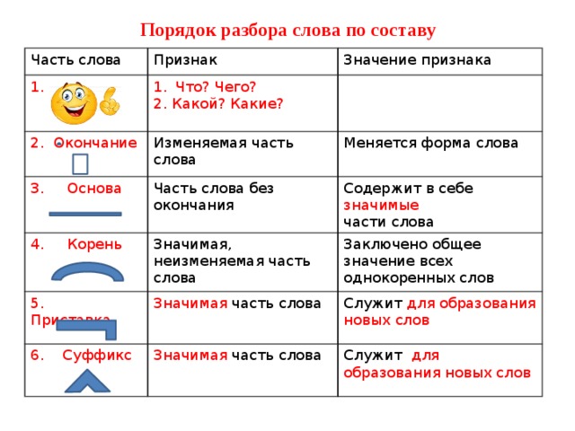 Правило по составу