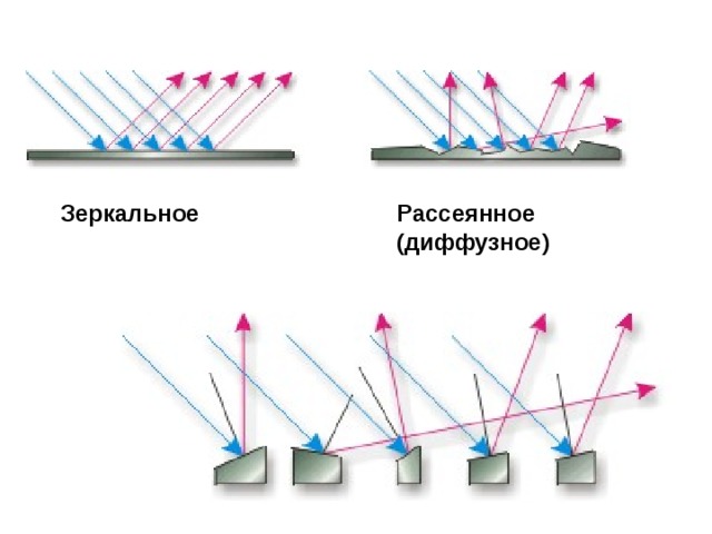 Отраженный вид