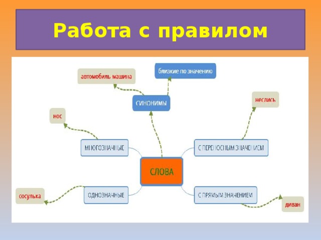 По схеме синоним