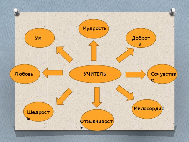 Урок образ история