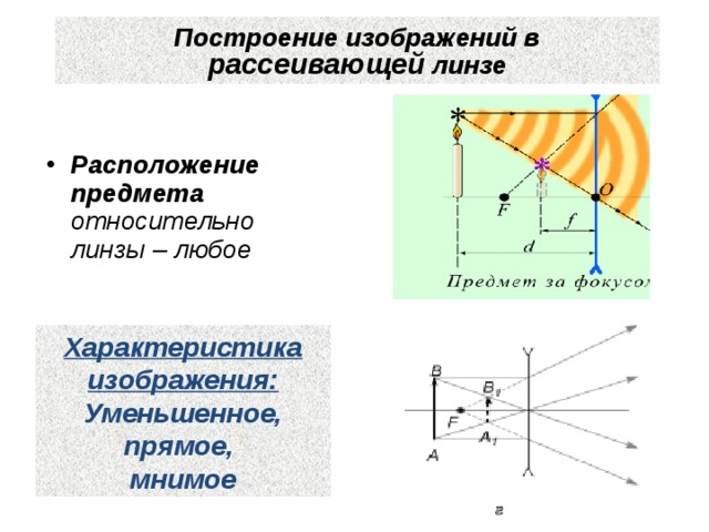 Характеристика изображения собирающей линзы