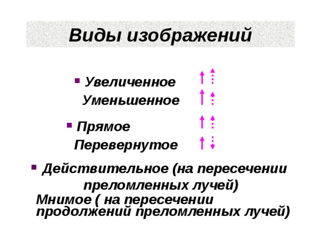 Если изображение получено на пересечении продолжений лучей то оно