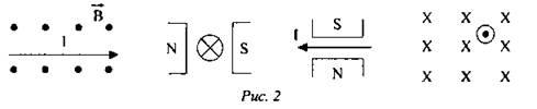 Определите направление электромагнитной силы в случаях представленных на рисунках
