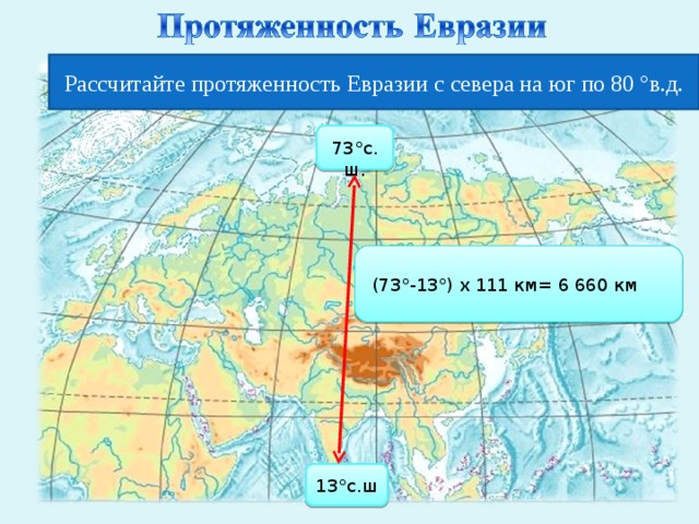 Рассчитайте протяженность Евразии с севера на юг по 80 °в.д. 73 °с.ш. (73 °- 13 °) х 111 км= 6 660 км 13 °с.ш   