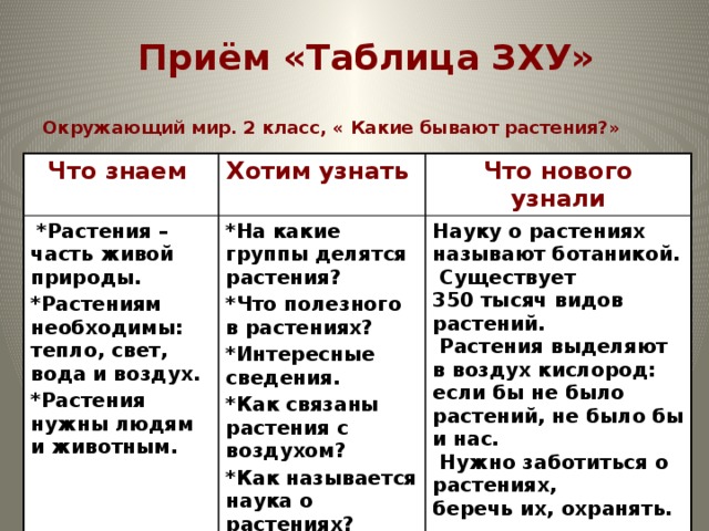 Таблица знай. Прием ЗХУ. Прием таблица знаю хочу узнать узнал окружающий мир. Прием таблица ЗХУ. Приём таблица «ЗХУ» окружающий мир Плешаков.