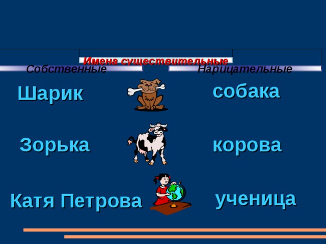 Собственные и нарицательные имена существительные 2 класс технологическая карта