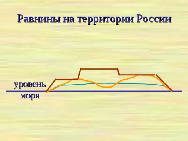 Равнины на территории России уровень моря 
