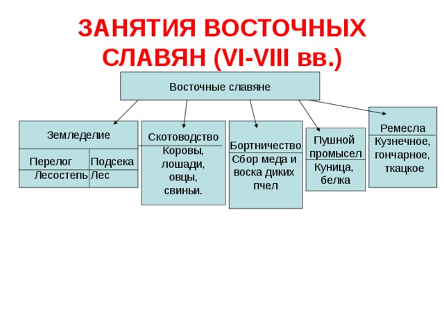 Презентация соседи восточных славян