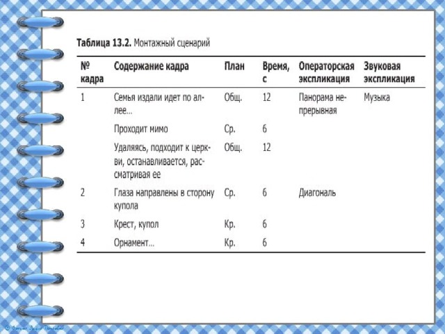 Таблица кадров. Содержание кадра. Звуковая экспликация. Монтажный сценарий. Содержание кадра план рисунок.