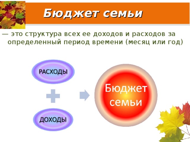 Бюджет семьи — это структура всех ее доходов и расходов за определенный период времени (месяц или год) 