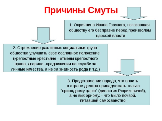 Причины Смуты   1. Опричнина Ивана Грозного, показавшая обществу его бесправие перед произволом  царской власти 2. Стремление различных социальных групп общества улучшить свое сословное положение (крепостные крестьяне - отмены крепостного  права, дворяне -продвижения по службе за личные качества, а не за знатность рода и т.д.) 3. Представление народа, что власть в стране должна принадлежать только  