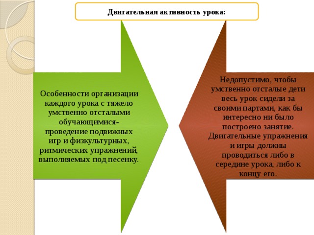 особенности обучения и воспитания детей с тяжелой умственной отсталостью. img10. особенности обучения и воспитания детей с тяжелой умственной отсталостью фото. особенности обучения и воспитания детей с тяжелой умственной отсталостью-img10. картинка особенности обучения и воспитания детей с тяжелой умственной отсталостью. картинка img10.