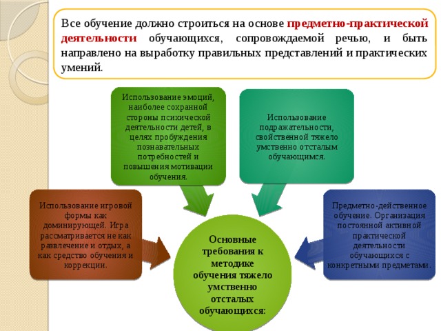 особенности обучения и воспитания детей с тяжелой умственной отсталостью. img11. особенности обучения и воспитания детей с тяжелой умственной отсталостью фото. особенности обучения и воспитания детей с тяжелой умственной отсталостью-img11. картинка особенности обучения и воспитания детей с тяжелой умственной отсталостью. картинка img11.