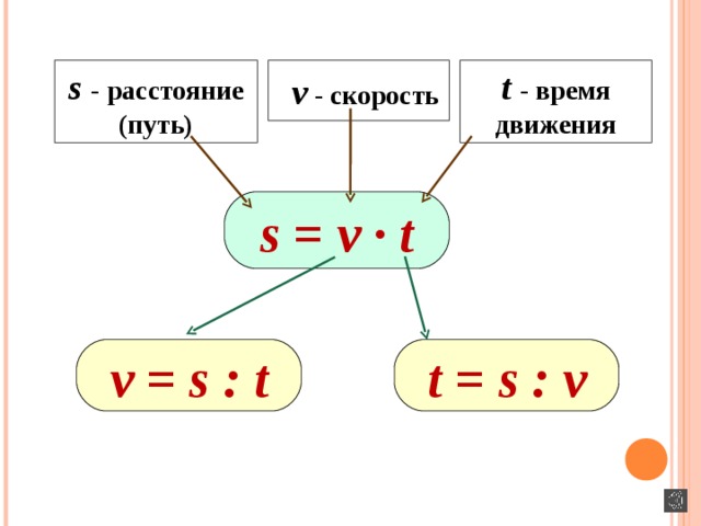 Время движения путь скорость