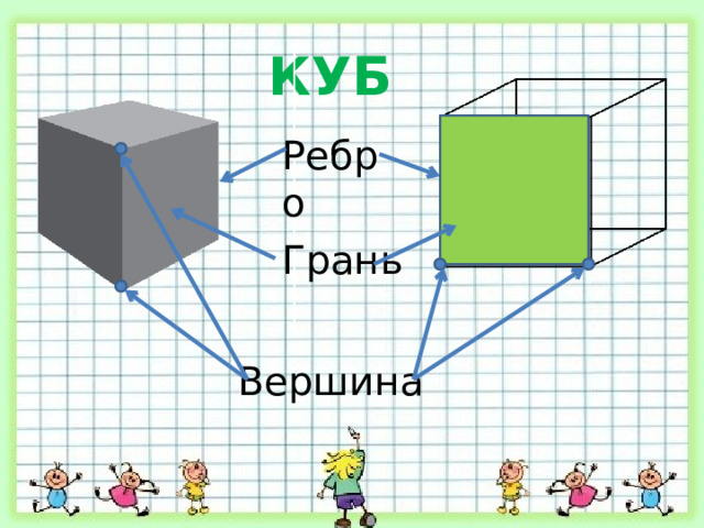 Куб это тело