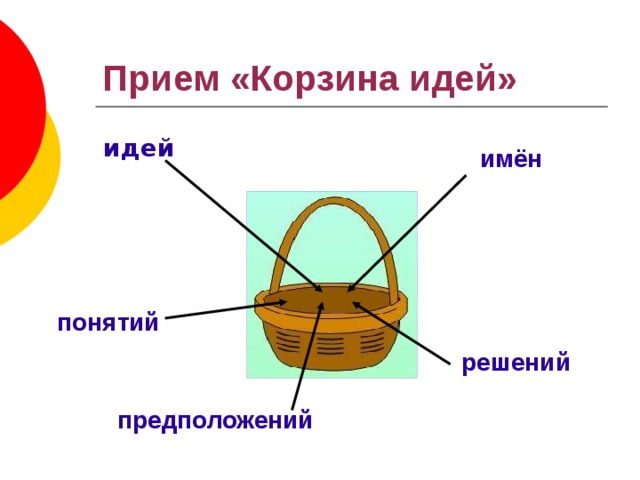 Прием идей. Прием корзина идей. Корзина идей понятий имен. Прием «корзина» идей, понятий, имен…. Корзина идей прием критического мышления.