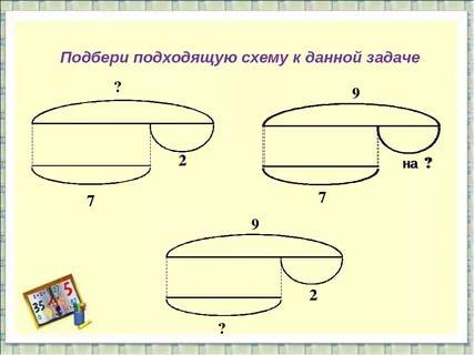 Как сделать схематический рисунок