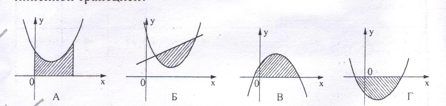 Какие из заштрихованных на рисунке фигур являются криволинейными трапециями а какие нет