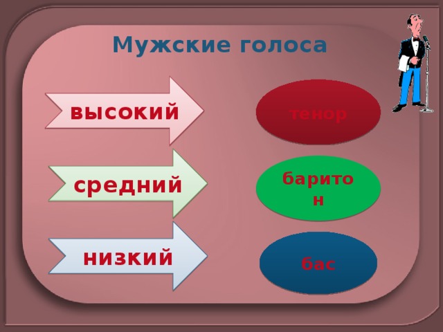 Высокий мужской голос. Средний мужской голос. Бас голос мужской. Низкий мужской голос.