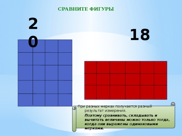 Способы сравнения фигур по площади 3 класс. Сравнивать, складывать, вычитать можно только . . . Величи. Сравнивать, складывать, вычитать можно только . . . Величины. Величины можно сравнивать складывать. Мерки для сравнения фигур на уроке математике.