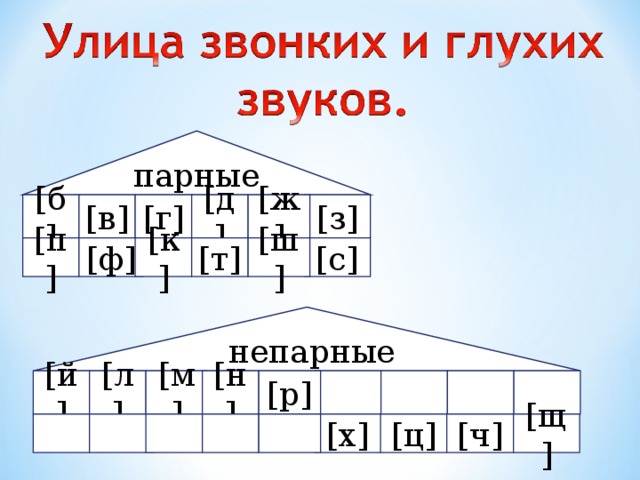 Правописание чу-щу - Начальные классы - Презентации - 1 класс