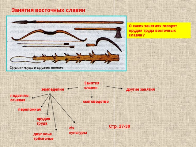 Опираясь на содержание 1 параграфа составьте из собственных рисунков иллюстративный ряд орудий труда