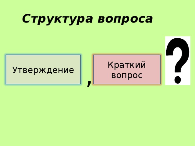 Структура вопроса Утверждение Краткий вопрос , 