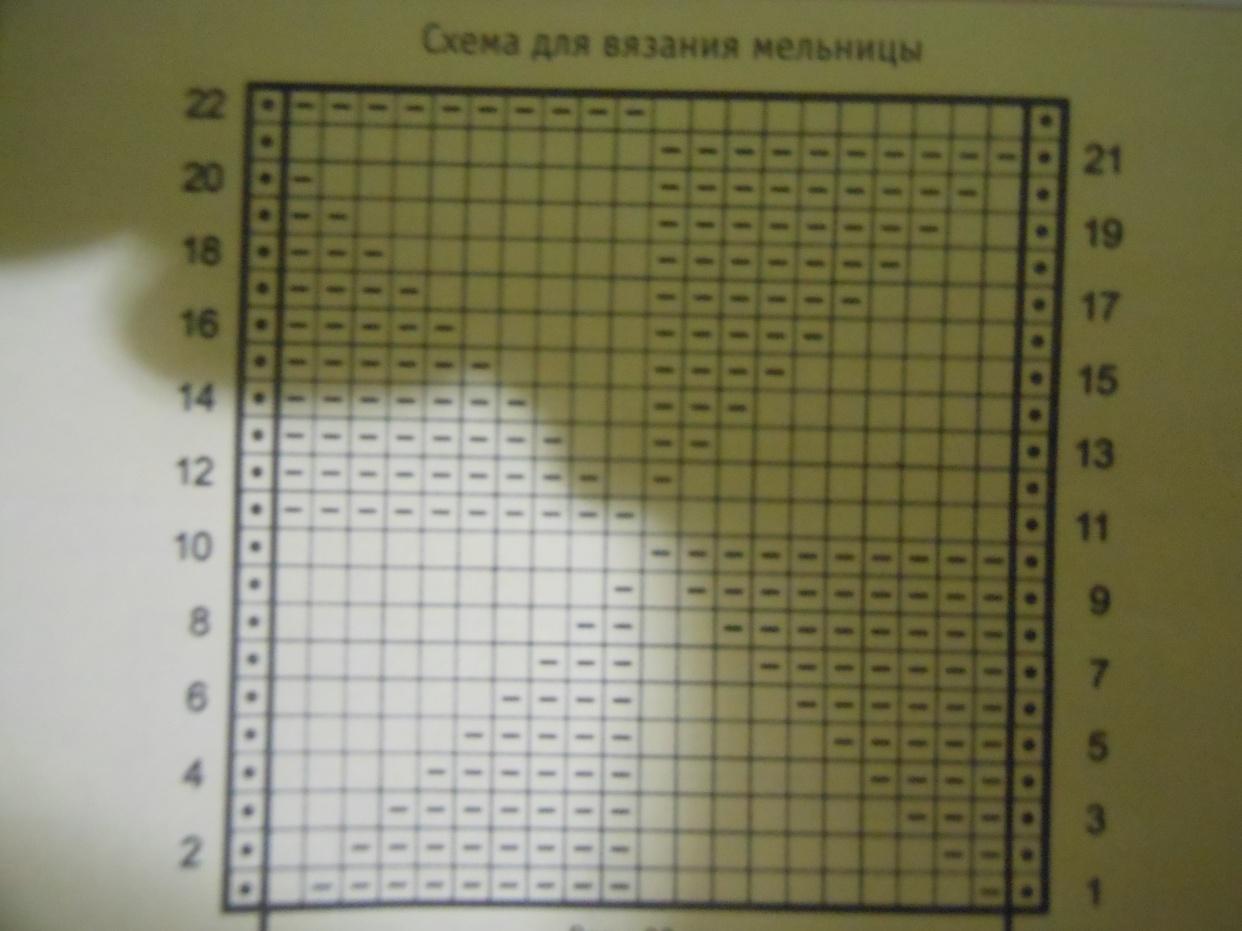 Конспект урока по технологии (девочки) в 8 классе по теме: 