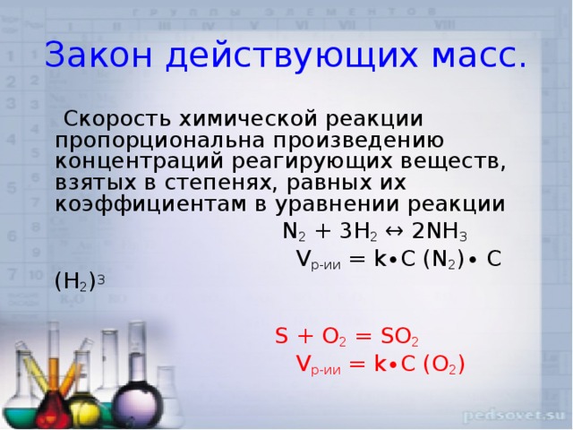 Максимальная скорость химической реакции при взаимодействии веществ