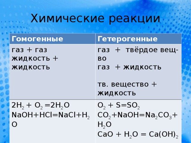 Уравнение реакции газа