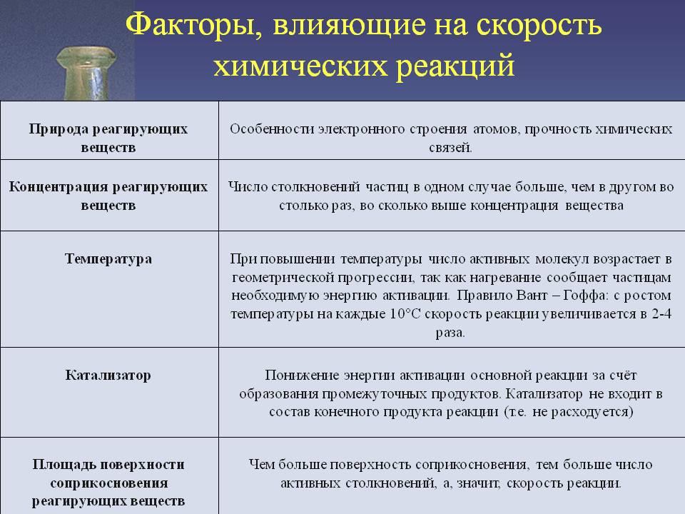 Факторы влияющие на реакцию. Влияние факторов на скорость химической реакции. Факторы влияющие на скорость химической реакции. Определить факторы влияющие на скорость химической реакции. Факторы влияния на химическую реакцию.