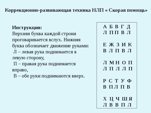 Упражнение алфавит. Техника алфавит НЛП. Методика алфавит НЛП. Упражнение алфавит НЛП. Игра алфавит НЛП.