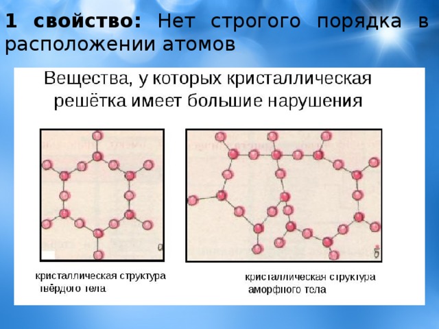 Расположение атомов