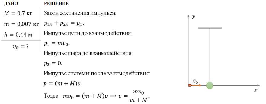 Закон сохранения механической энергии презентация 9 класс перышкин