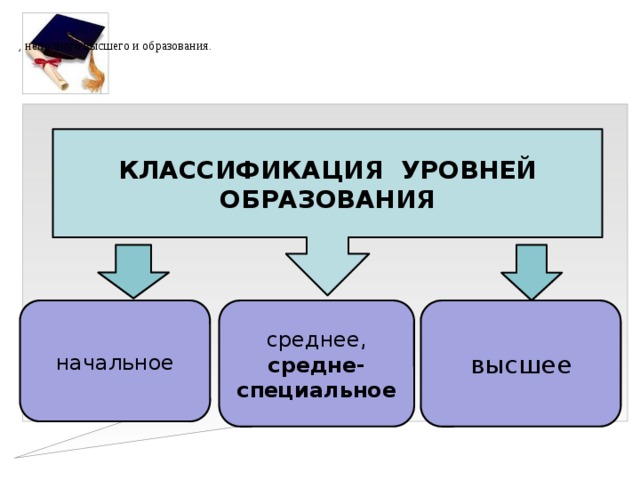 Начальное среднее