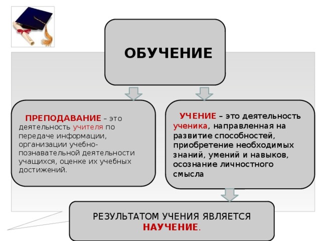 Понятие образования обучения