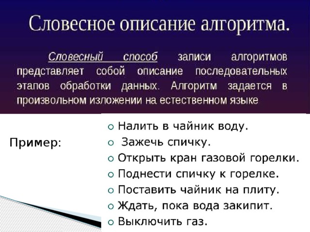 Примеры описания алгоритмов. Словесное описание алгоритма. Словесное описание алгоритсм. Способы записи алгоритмов. Словесный способ записи алгоритмов.