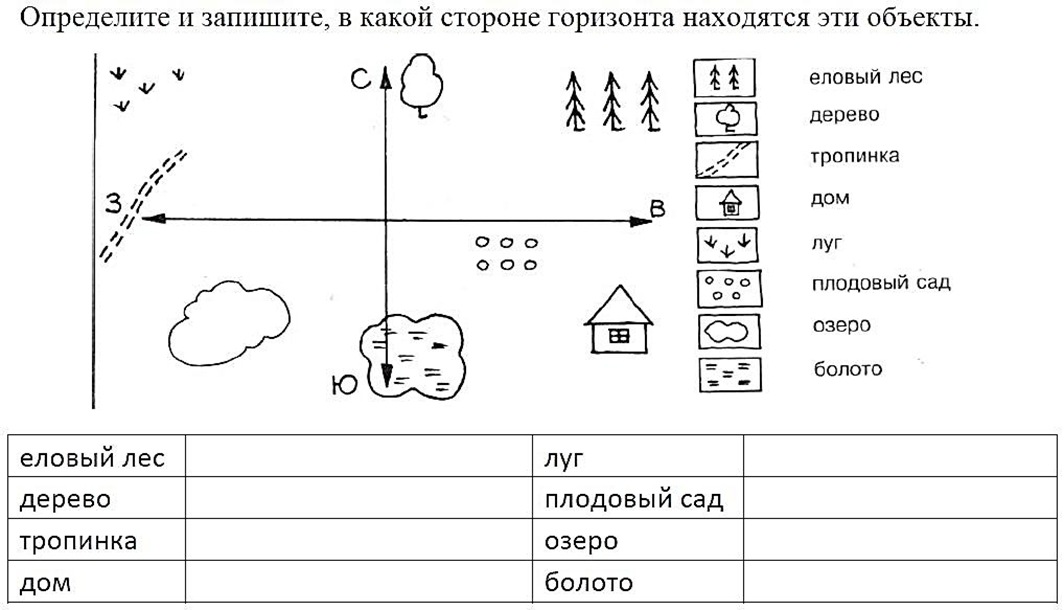 Определи 1 правильный ответ. Определите в какой стороне горизонта находятся предметы.. Определить какая сторона горизонта расположена. Определите и запишите в какой стороне горизонта находятся объекты. Определите и запишите.