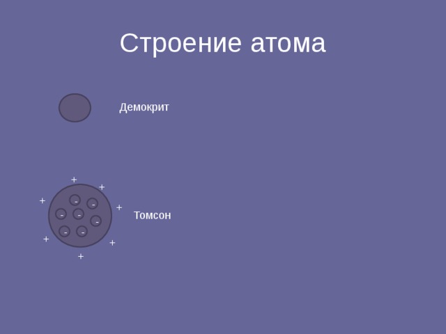 Строение атома Демокрит + + + - - + Томсон - - - - - + + + 
