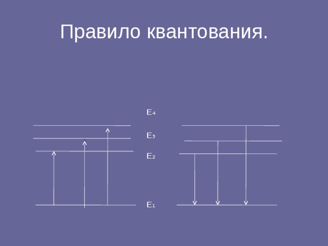 Правило квантования. Е ₄ Е ₃ Е ₂ Е ₁ 