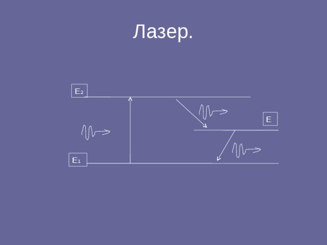 Лазер. Е ₂ Е Е ₁ 