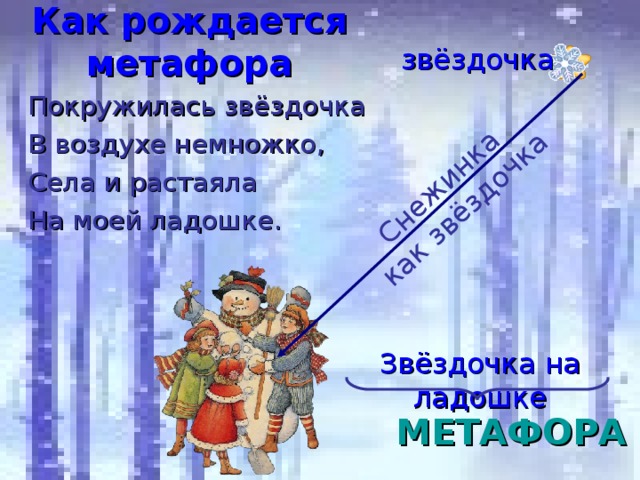 Как рождается метафора Снежинка как звёздочка звёздочка Покружилась звёздочка В воздухе немножко, Села и растаяла На моей ладошке.  Звёздочка на ладошке МЕТАФОРА