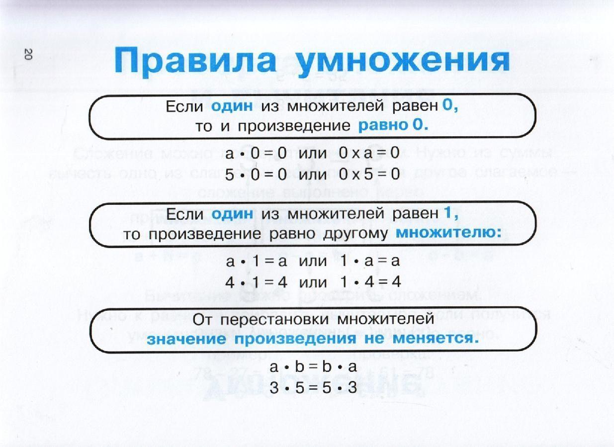 Правило деления 3 класс школа России