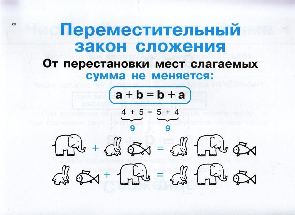 Тех карта перестановка слагаемых 1 класс