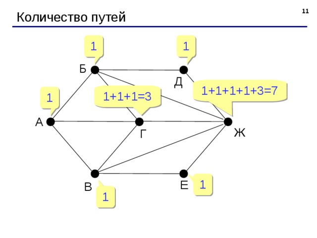 Количество путей. Количество путей в графе. Нахождение количества путей в графе. Графы нахождение количества путей. Подсчет количества путей в графе.
