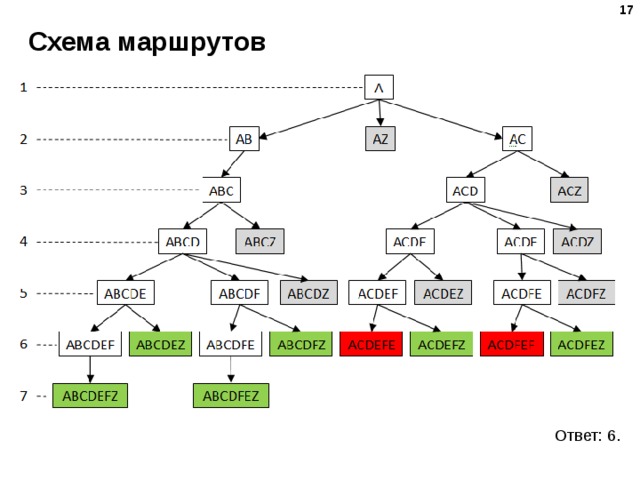 Графе м. Тип последний схема. Тьма финальная схема.