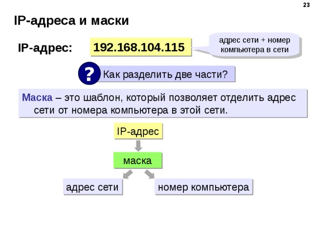 Какой сети номер